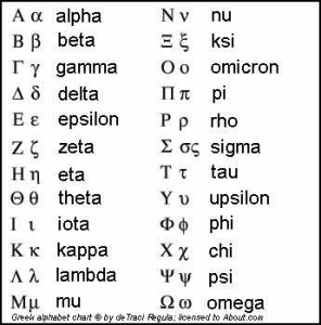 Greek alphabet